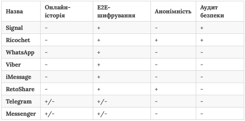 Instant messengers comparison